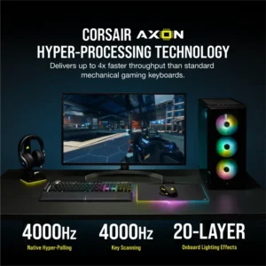 Graphic showing Corsair AXON Hyper-Processing technology with 4000Hz hyper-polling and key scanning.