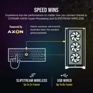 Infographic showing Corsair AXON Hyper-Processing technology and Slipstream wireless speed comparisons.