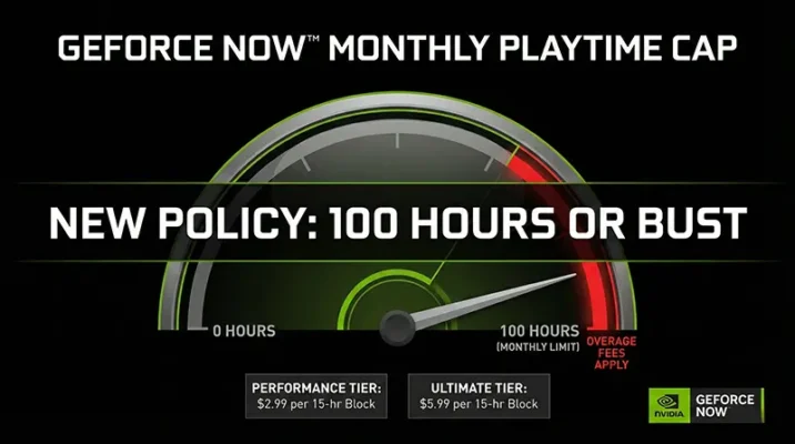 Digital cloud infrastructure representing the nvidia geforce now service limits and subscription costs.