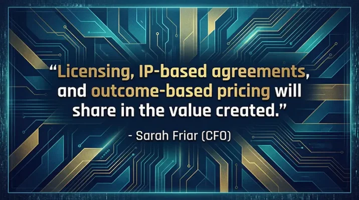 Quote card of OpenAI CFO Sarah Friar discussing new outcome-based pricing and IP agreements.