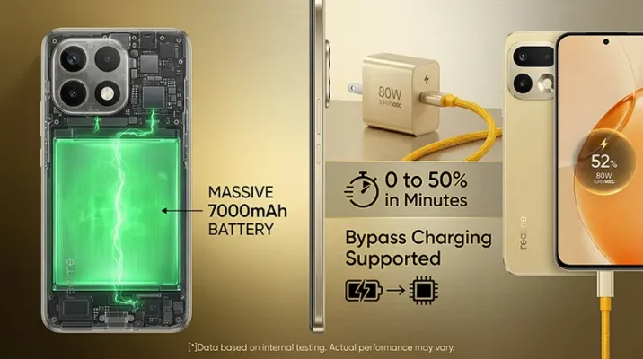 Split-screen graphic showing the massive 7000mAh Titan battery inside the Realme 16 series alongside an 80W Ultra Charge adapter.